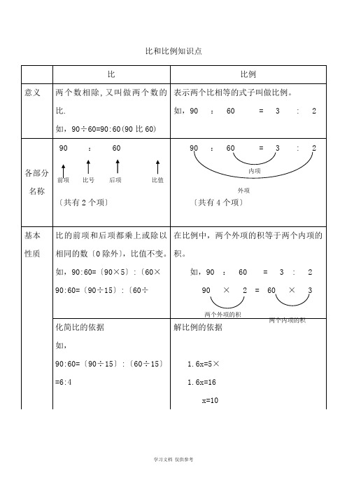 六年级数学毕业复习-比和比例知识点