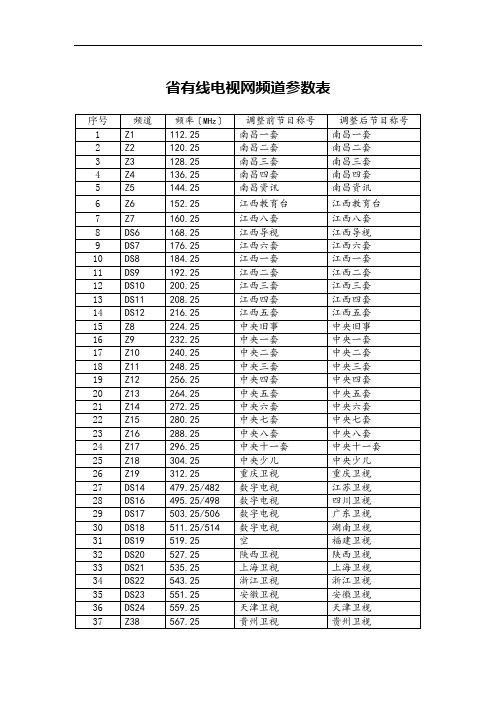 省有线电视网频道参数表