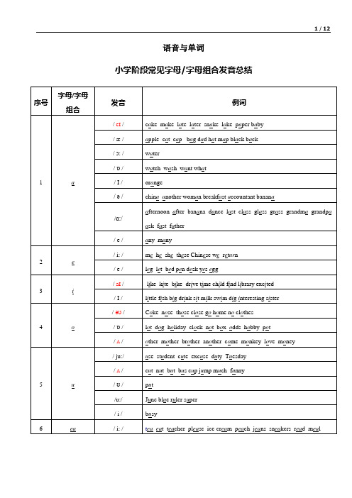 六年级小升初英语常见字母字母组合发音总结