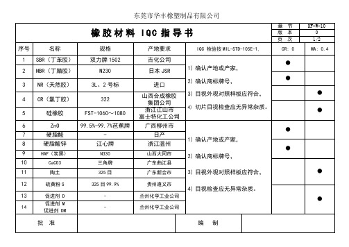W-10橡胶材料IQC指导书