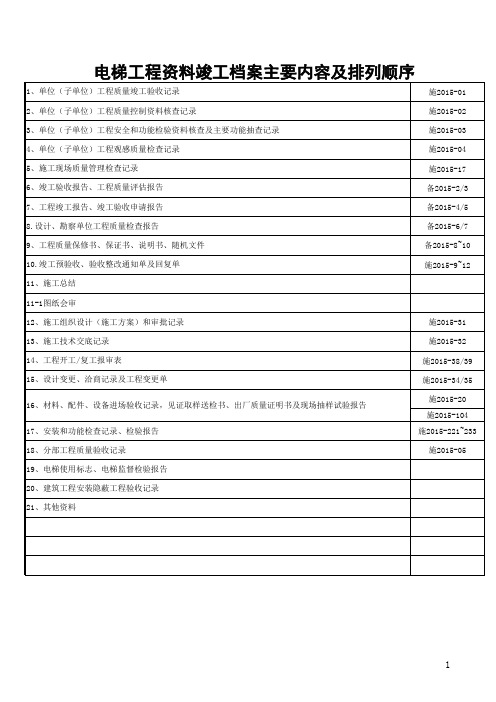 电梯工程资料竣工档案主要内容及排列顺序
