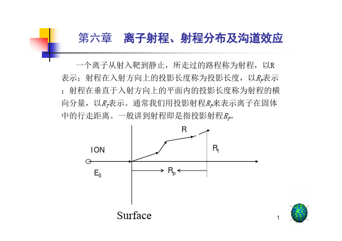 粒子与物质相互作用-第六章_2_2_2011