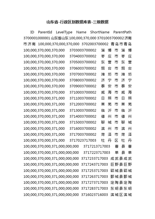 山东省-行政区划数据库表-三级数据