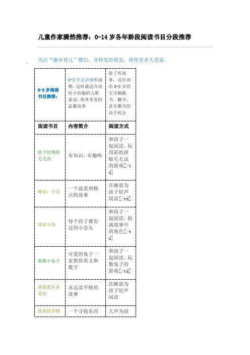儿童作家漪然推荐