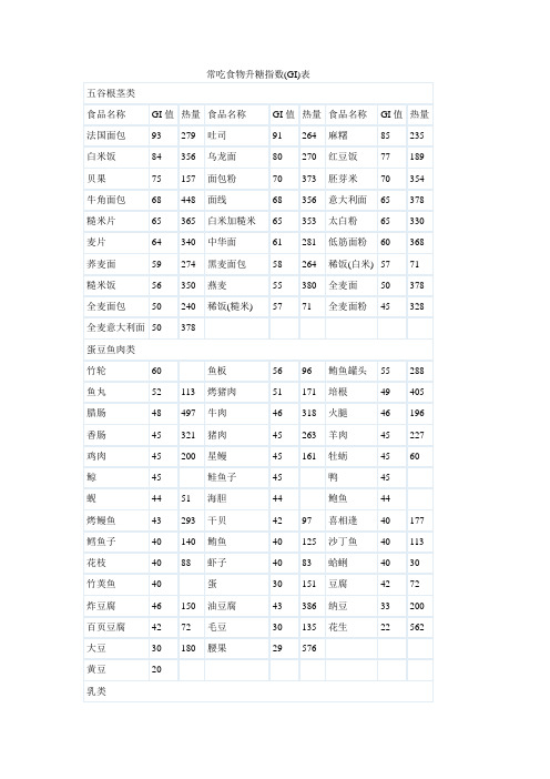 常吃食物升糖指数