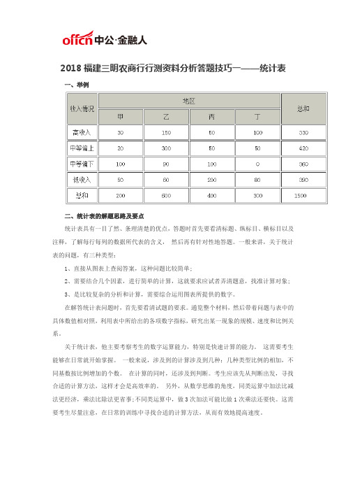 2018福建三明农商行行测资料分析答题技巧一——统计表
