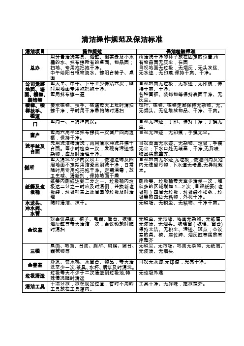 公司清洁工工作表