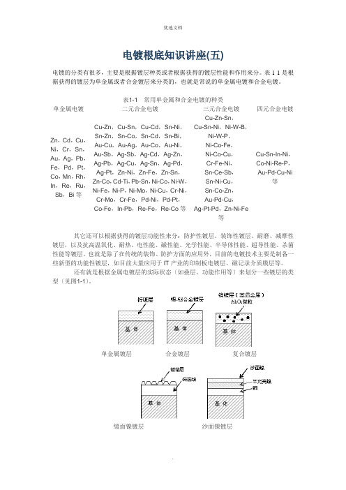 电镀基础知识讲座