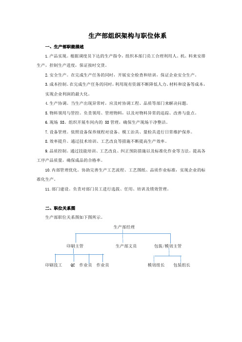 生产部组织架构与职位体系