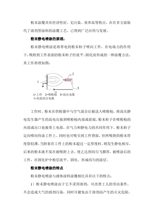 粉末静电喷涂