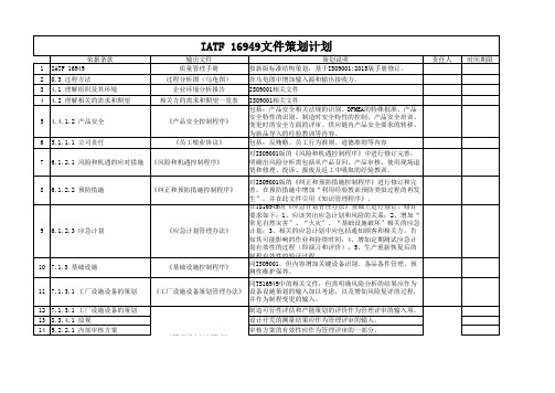 IATF16949 文件策划说明