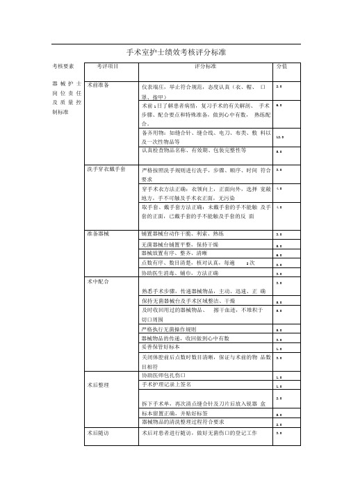 手术室护士绩效考核评分