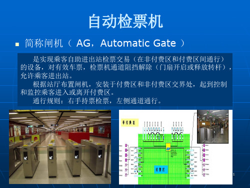 自动闸机ppt课件