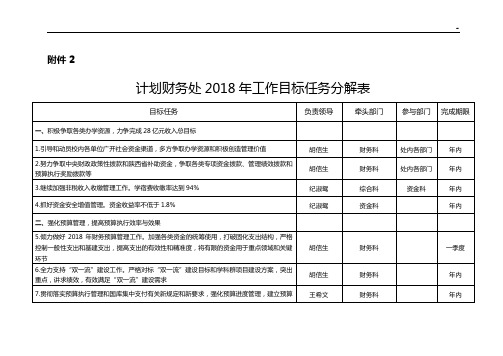 计划财务处2011年工作目标任务分解表