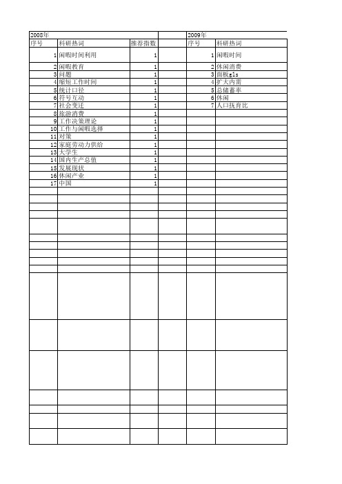 【国家社会科学基金】_闲暇经济_基金支持热词逐年推荐_【万方软件创新助手】_20140808