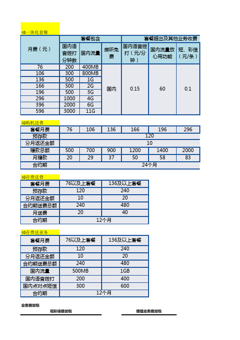 中国联通最新4G业务产品手册