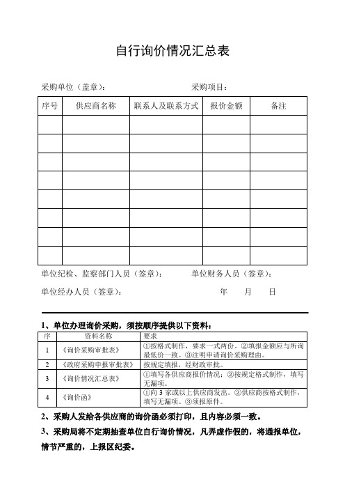 自行询价情况汇总表