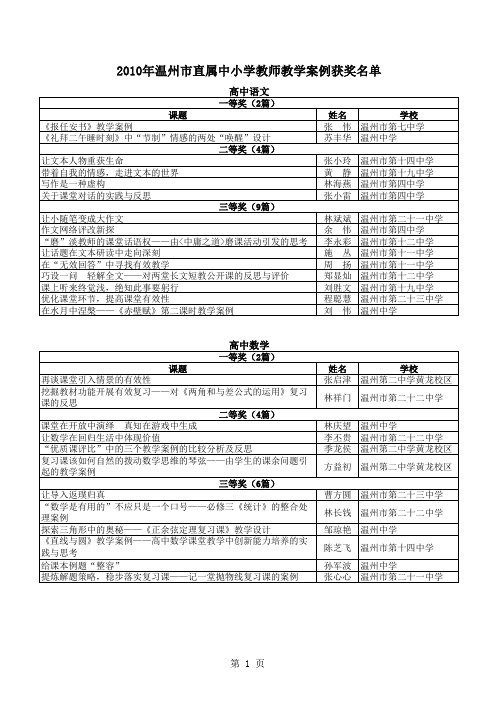 2010年市直教学案例获奖名单xls