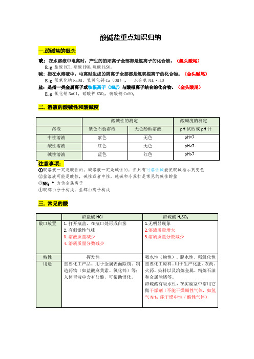 酸碱盐重点知识归纳