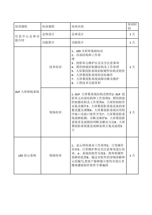 培训内容及签到表