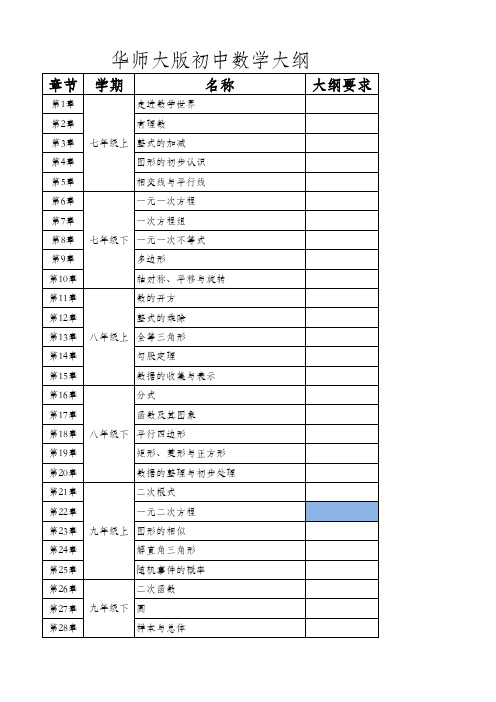 华师大版初中数学大纲