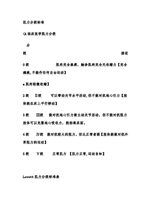 详细肌力分级【范本模板】
