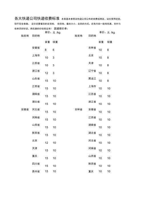 各大快递公司快递参照收费标准