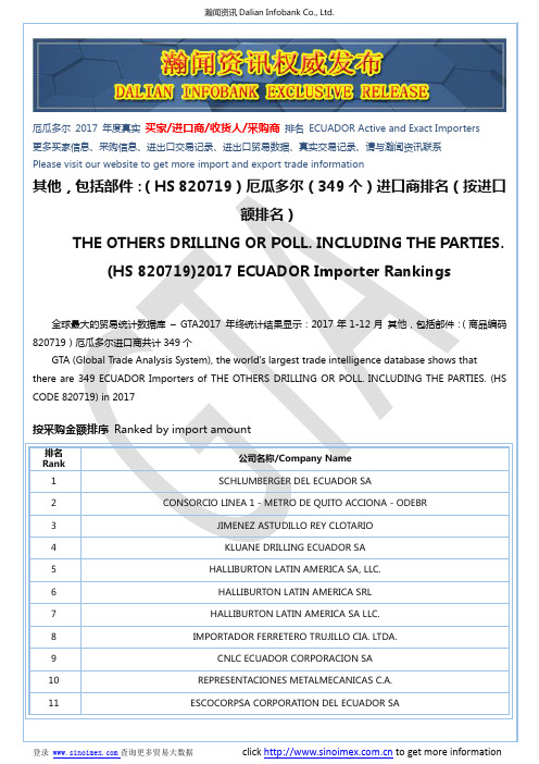 其他,包括部件：(HS 820719)2017 厄瓜多尔(349个)进口商排名(按