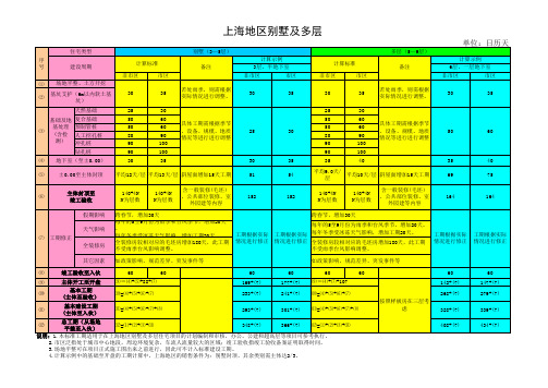 万科·标准工期