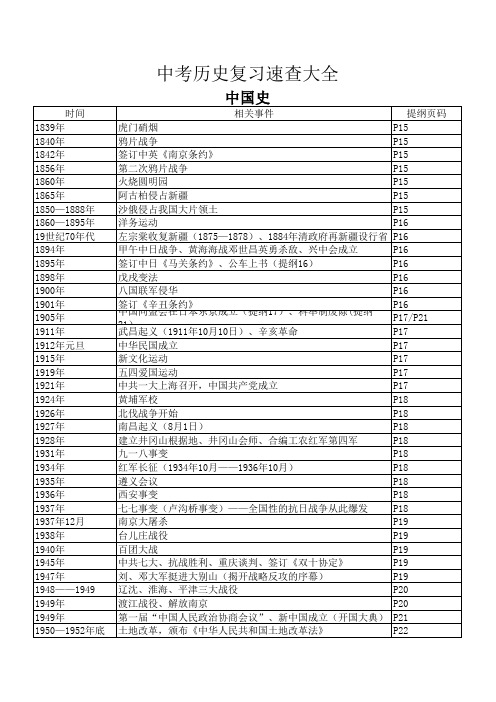 历史知识时间速查