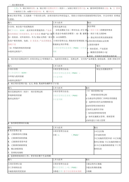信息系统项目管理师考试知识点