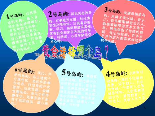 霍兰德兴趣岛ppt课件