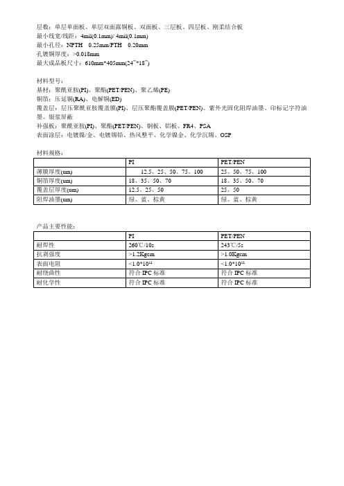 FPC参数