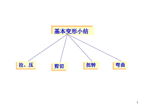 四种基本变形小结
