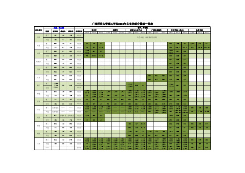 广西师范大学漓江学院2018年各省控制分数线一览表
