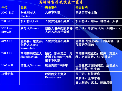 医学英语.ppt