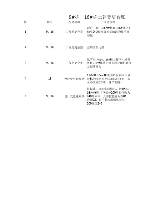 设计变更台账