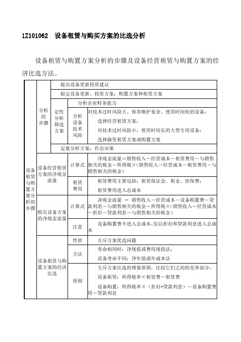 一建 经济 1Z101062  设备租赁与购买方案的比选分析