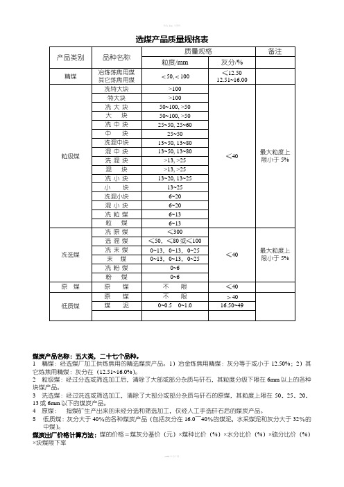 煤炭产品品种及等级划分参考表