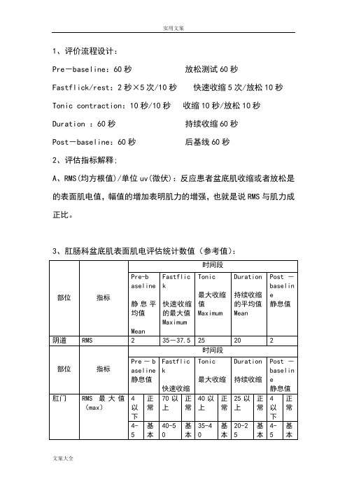 Glazer表面肌电评估解读汇报