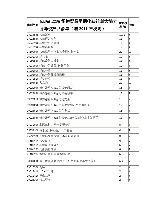 ECFA税则号列