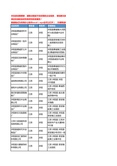 2020新版江苏省沭阳板材工商企业公司名录名单黄页联系方式大全30家