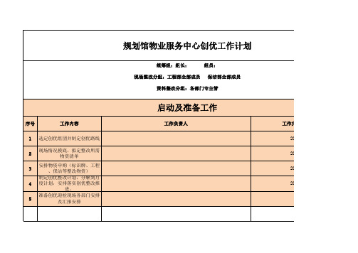 物业项目创优工作倒排计划