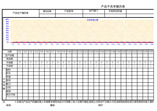 产品不良率履历表