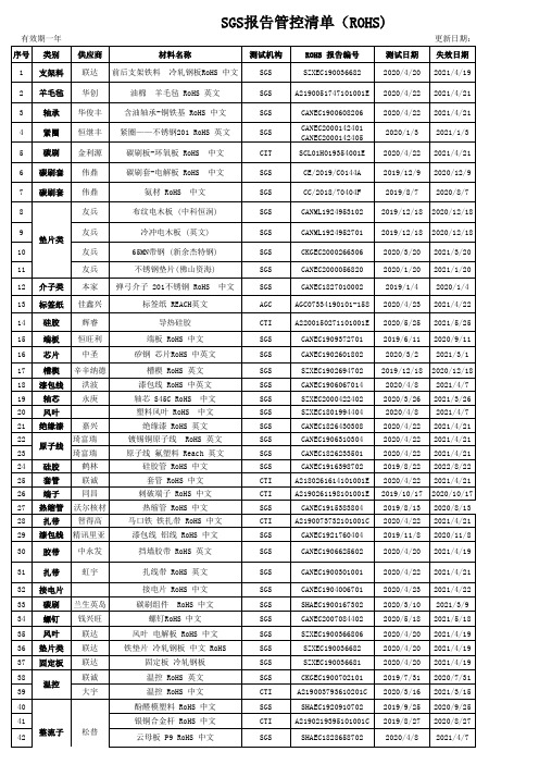 SGS报告清单