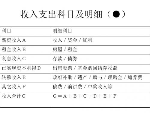 收入支出科目及明细(●)