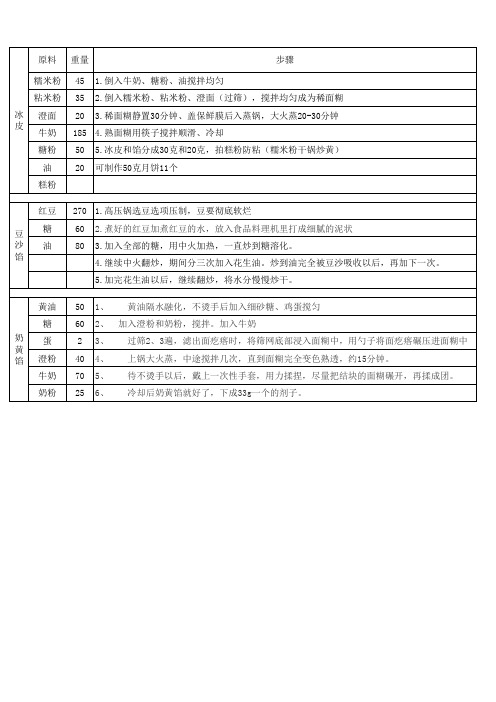 冰皮月饼配方及做法