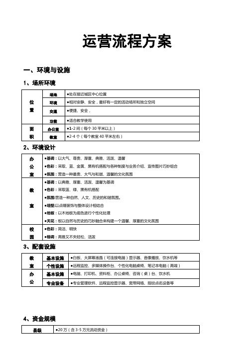 培训机构运营流程的方案(八项方案)