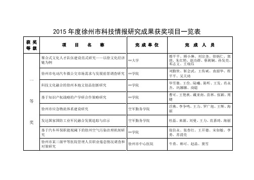 2015年度XX市科技情报研究成果获奖项目一览表【模板】