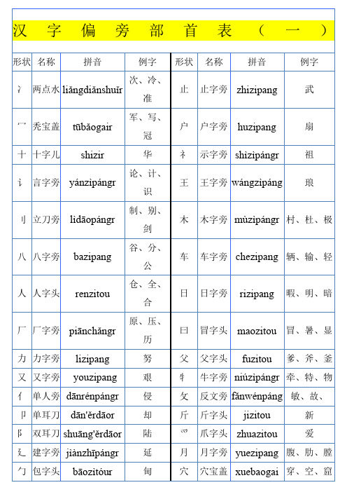 汉语偏旁部首大全